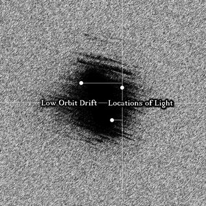 Locations of Light