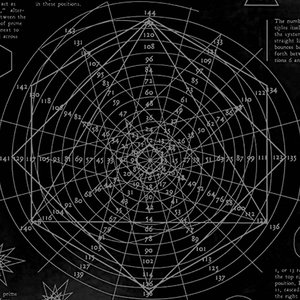 Architecture And Concepts Of The New God