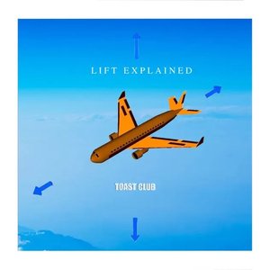 Lift Explained
