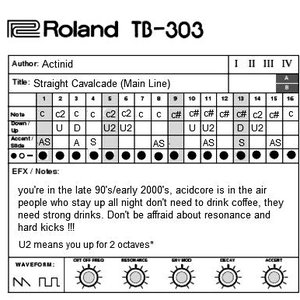Monthly Acid Pattern (Nov. 2012)