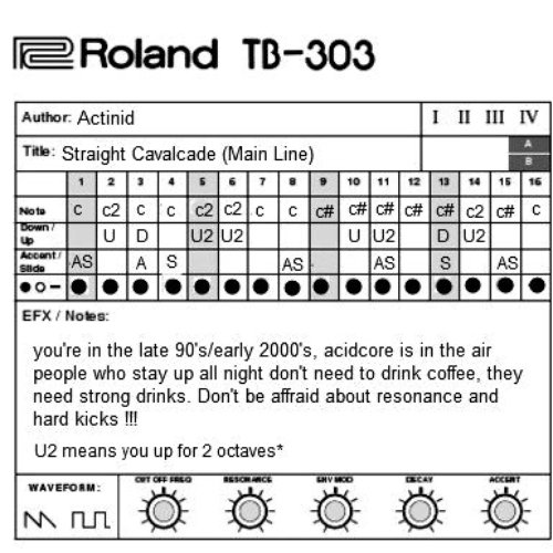 Monthly Acid Pattern (Nov. 2012)