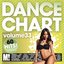 Dance Chart 33