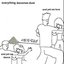 everything becomes dust