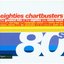 80's Chartbusters