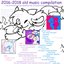 kd 2016-18 sc songs (compilation)