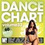 Dance Chart 33