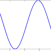 Avatar für Sinusoidal_Pain
