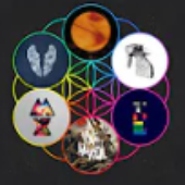 Coldplay Megamix