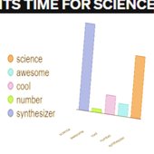 ITS TIME FOR SCIENCE