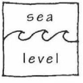 Avatar for Sea_Level