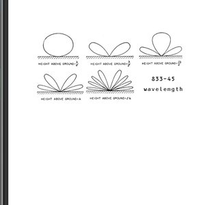 Image for 'wavelength'